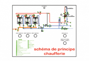 Schéma de principe